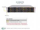 Platforma 2023US-TR4, H11DSU-IN 829U2TS-R1K62P-T, 2U, Dual EPYC 7001/2, 12x 3.5